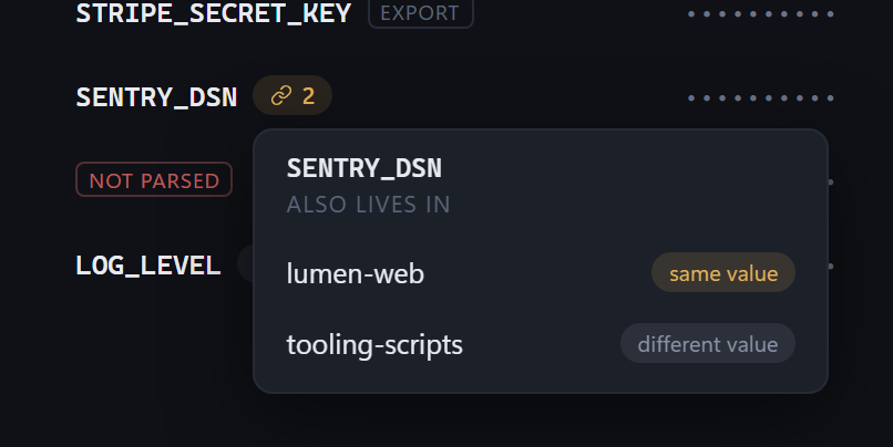 A popover on the SENTRY_DSN key listing two other projects: lumen-web with the same value, and tooling-scripts with a different value.